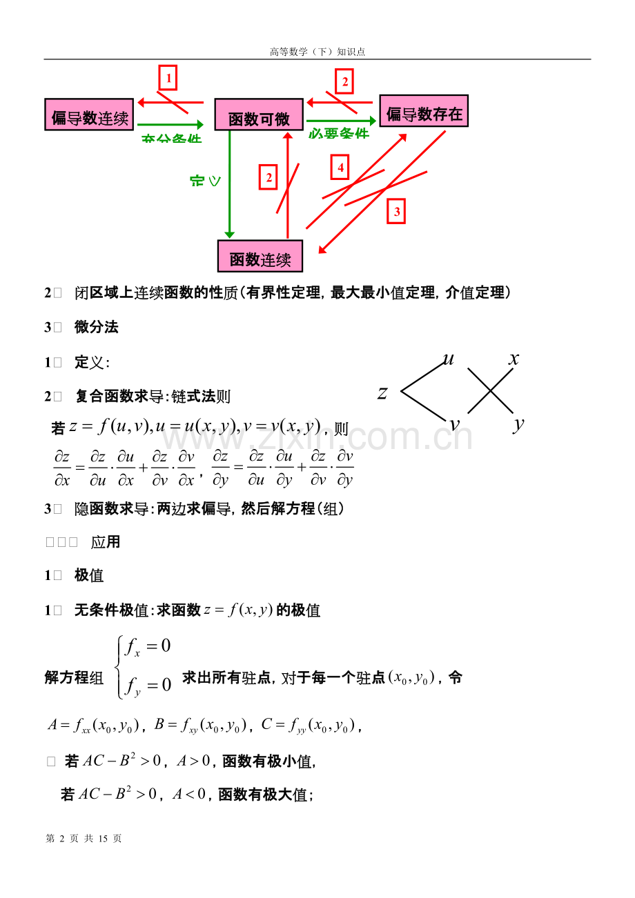 高数下册知识点.pdf_第2页