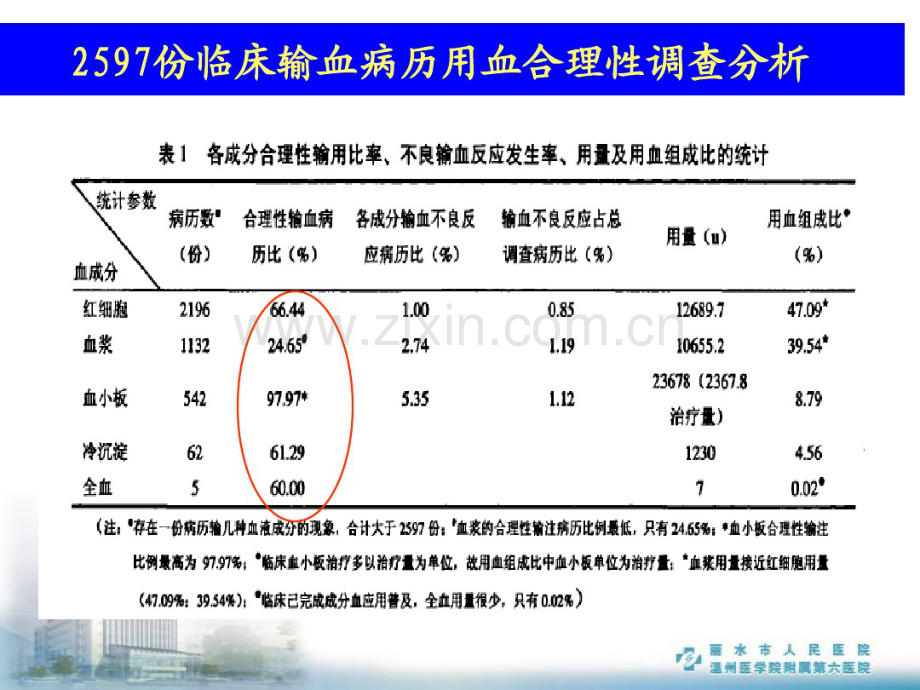 输血治疗方案制定.pdf_第3页