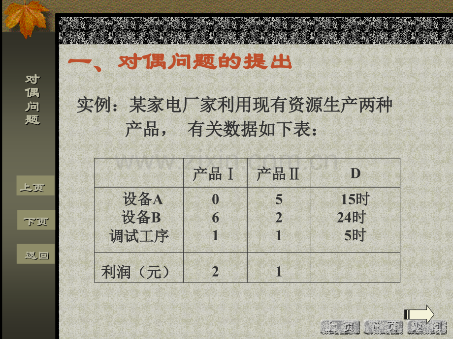 对偶理论及灵敏分析.pptx_第2页