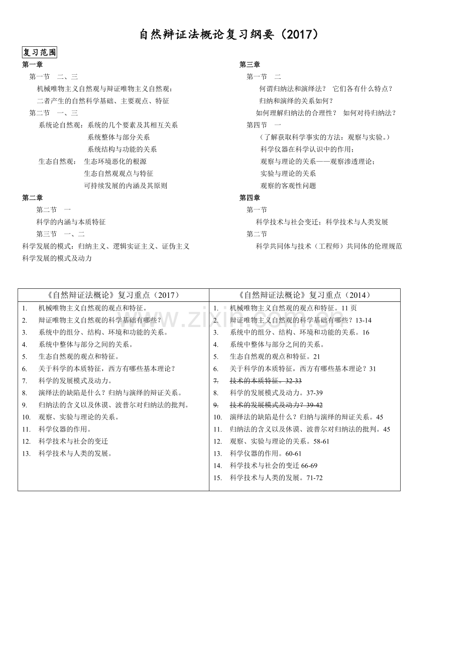 华南理工大学自然辩证法概论(2017)-考点总结.doc_第1页