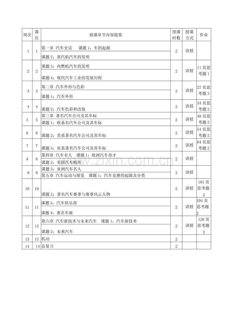 10秋汽车文化教学计划-共2页.pdf_第2页