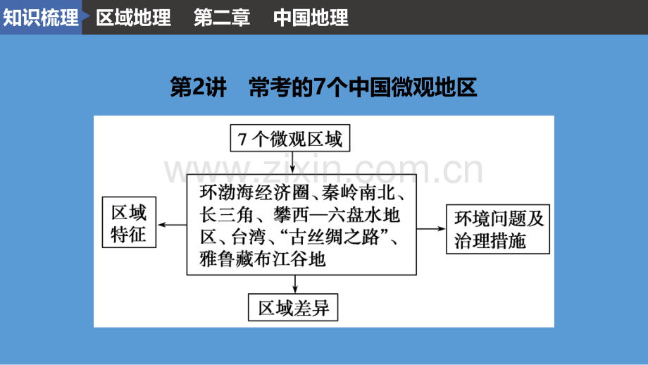 高考地理一轮复习区域地理中国地理常考的7个中国微观地区鲁教版.pptx_第2页