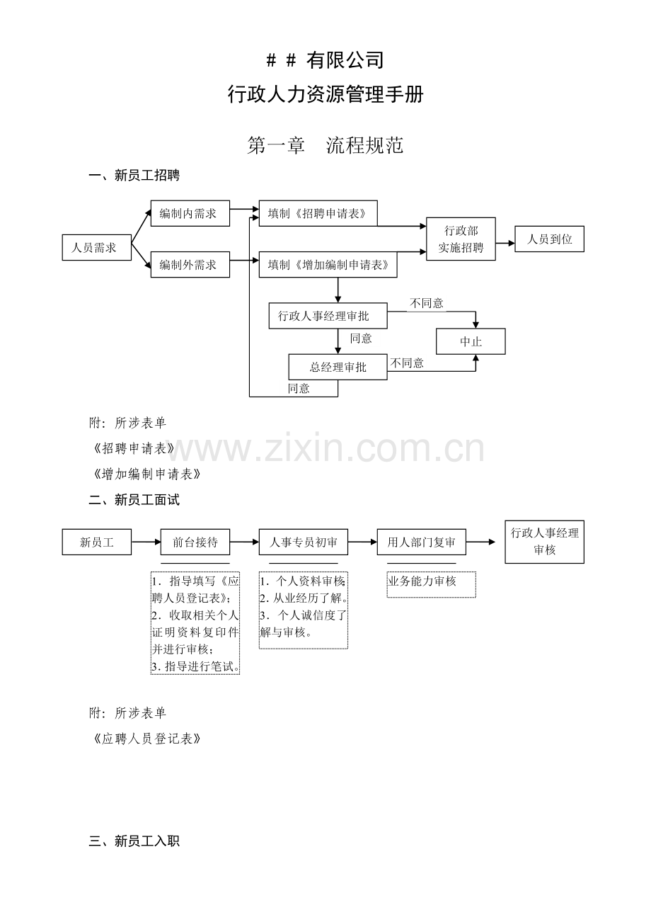 人力资源管理手册实用大全.doc_第1页