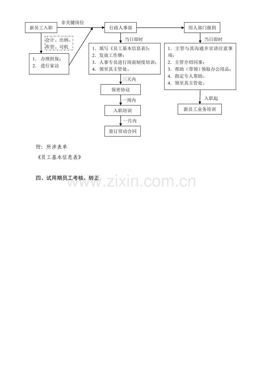 人力资源管理手册实用大全.doc_第2页