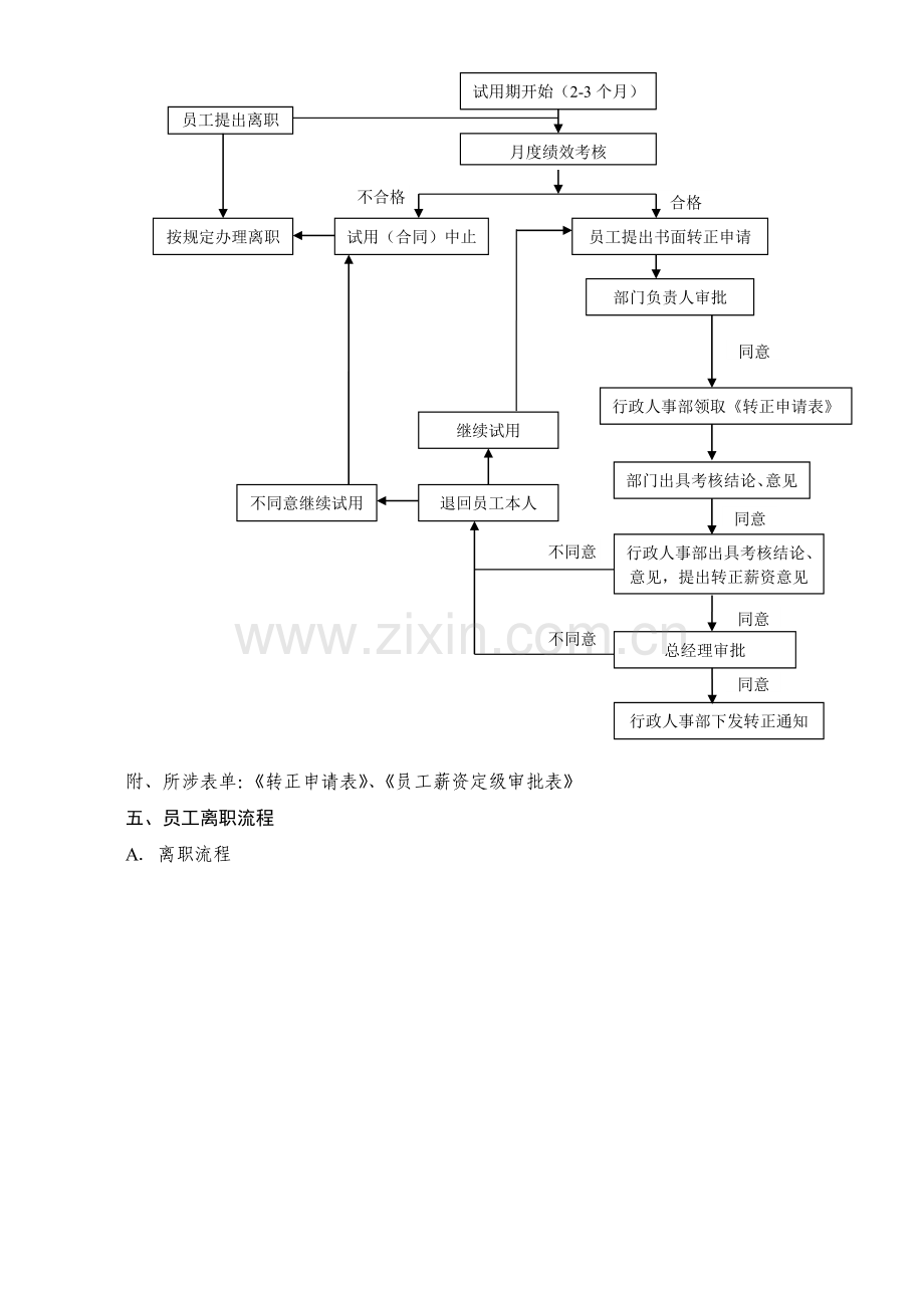 人力资源管理手册实用大全.doc_第3页