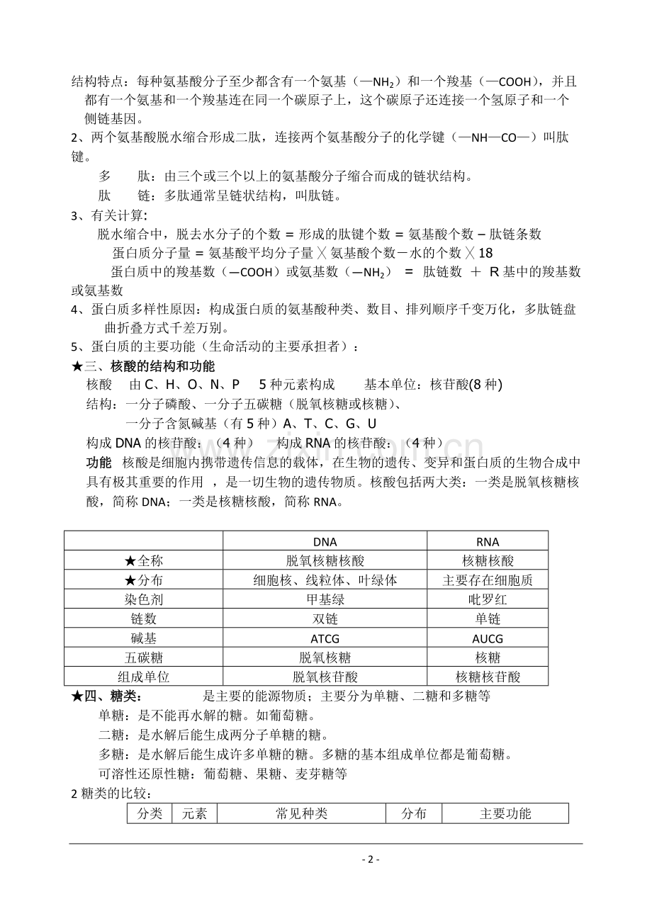 高中生物必修一知识点总结.pdf_第2页