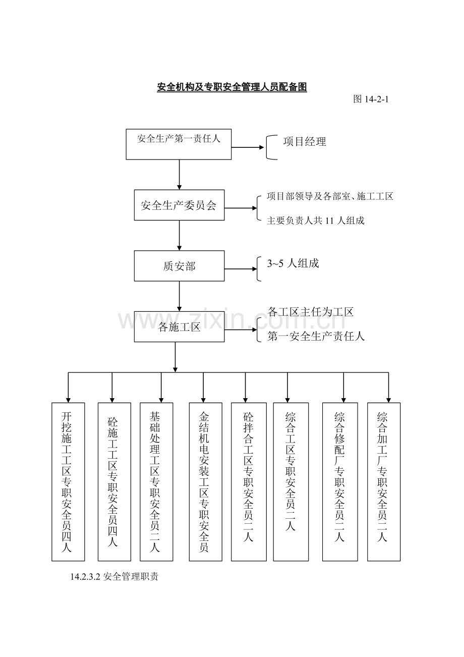 施工安全文明施工及环保措施.doc_第3页