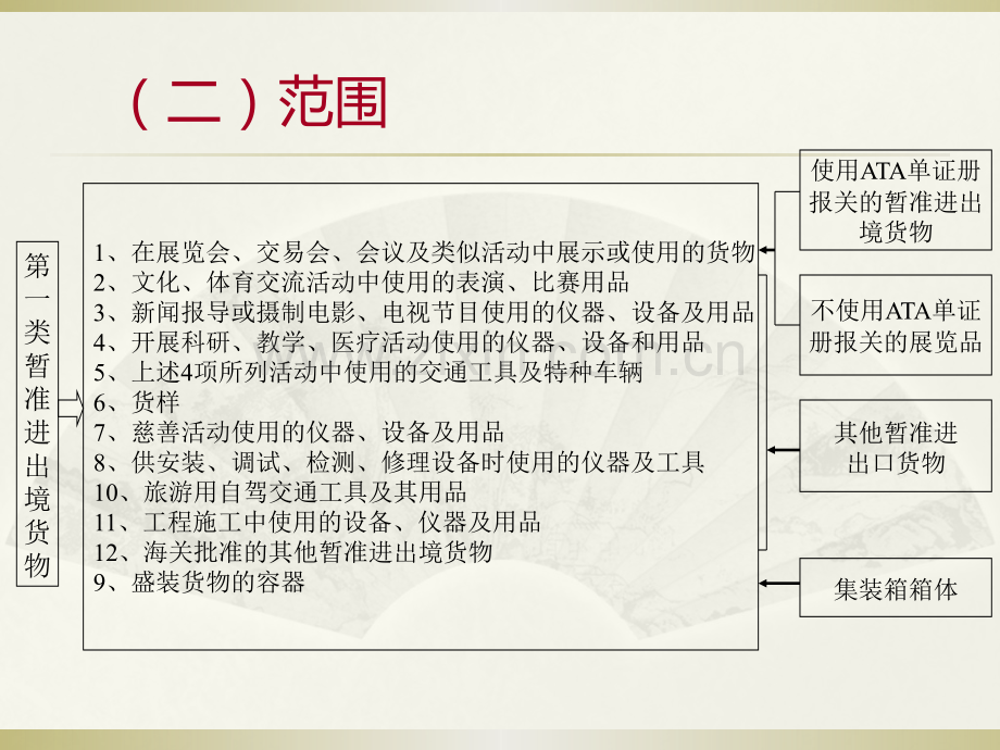 暂准进出口货物.pptx_第3页