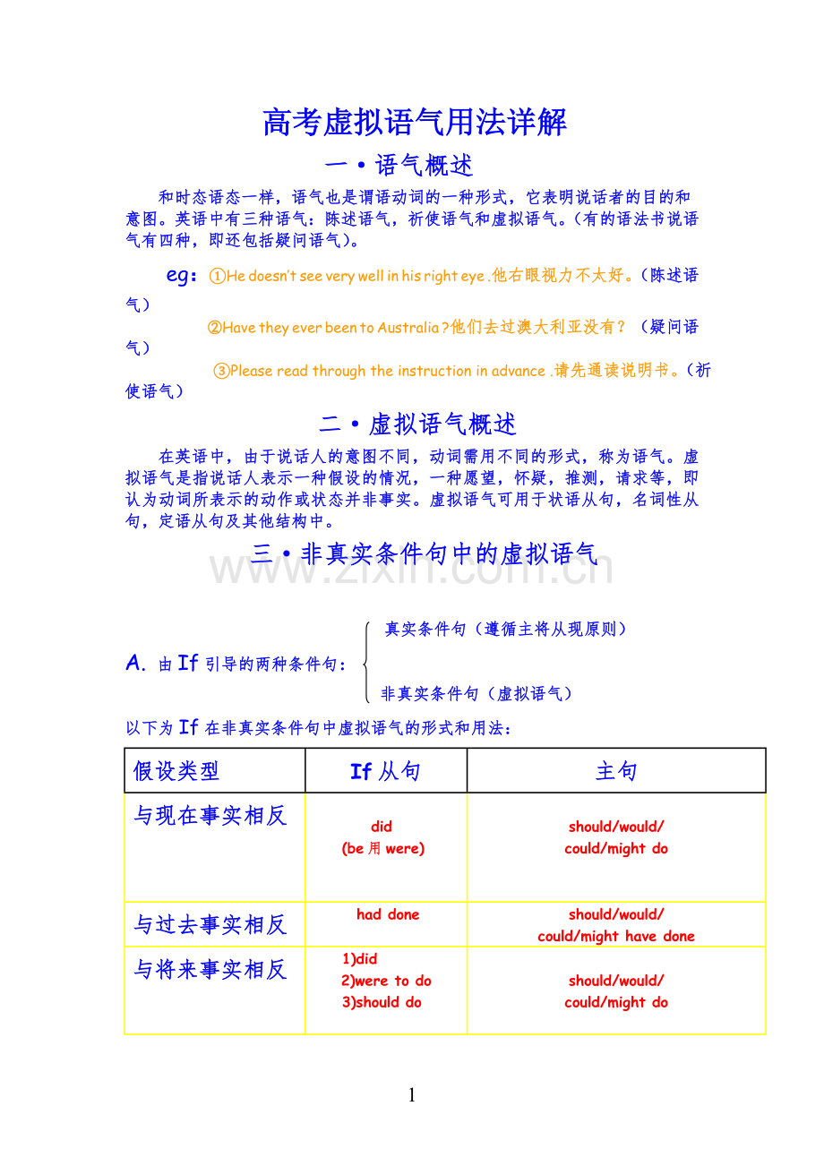 高考虚拟语气用法详解(2).doc_第1页