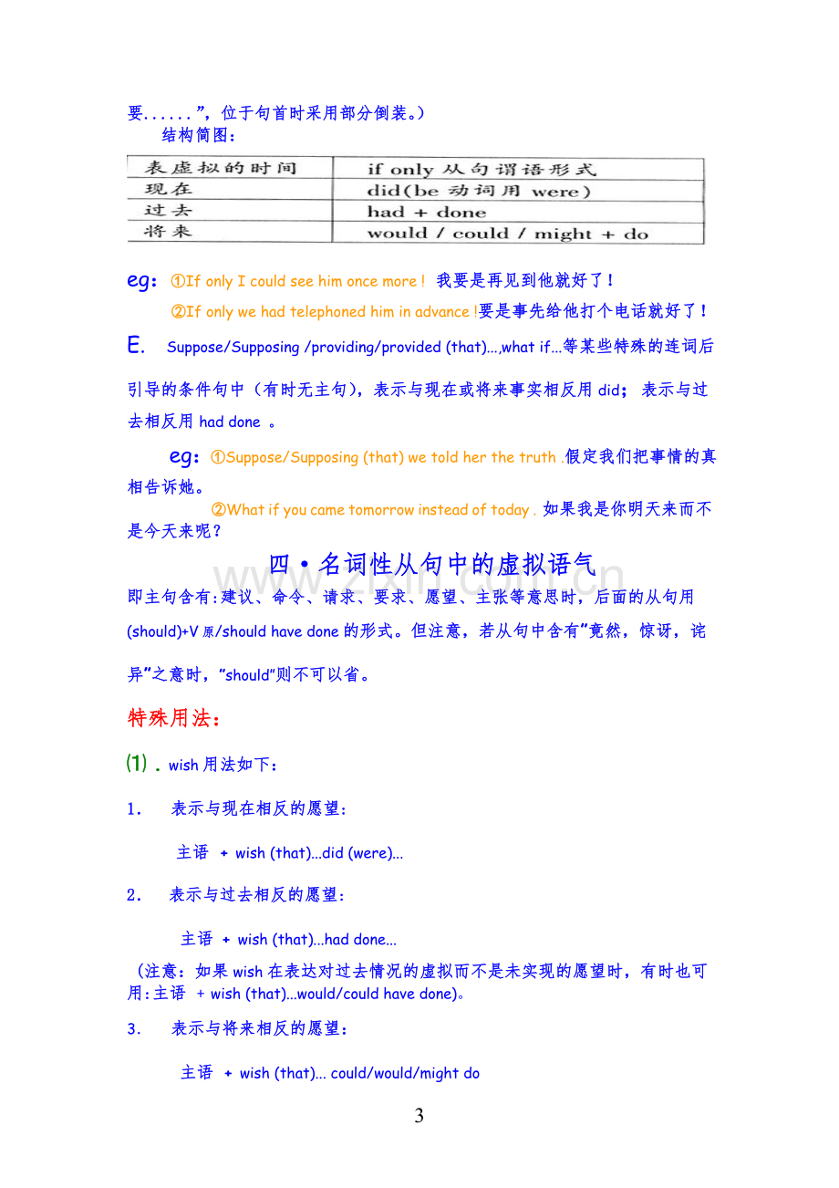 高考虚拟语气用法详解(2).doc_第3页