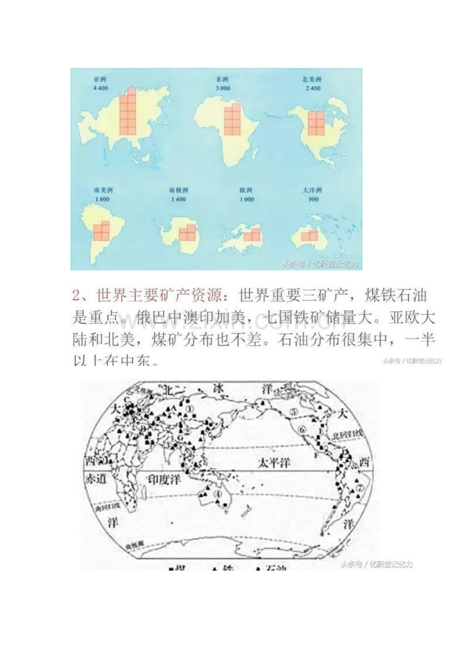 地图+地理知识点背诵口诀.pdf_第1页