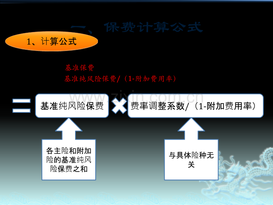 商业车险费改保费计算方法介绍.pptx_第2页