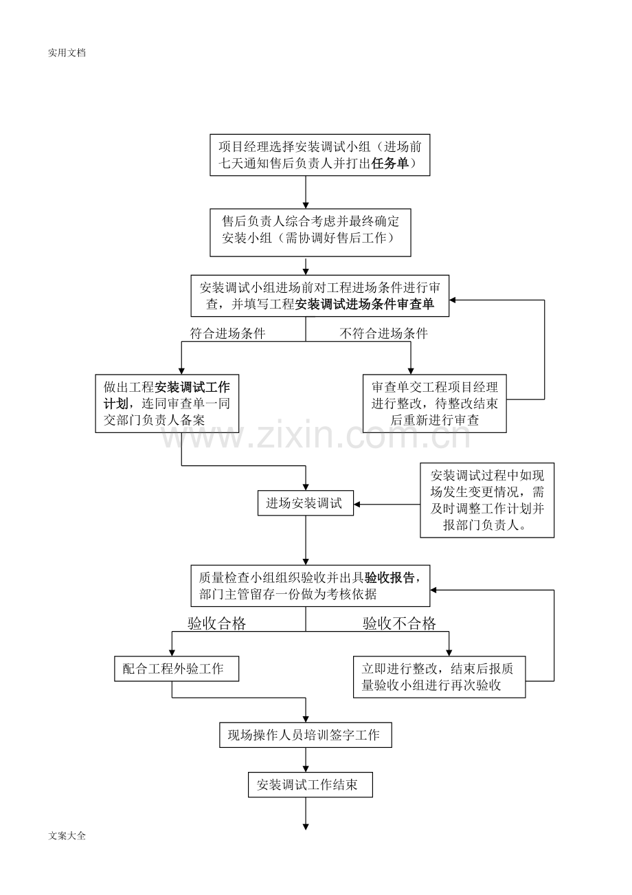 售后服务部工作流程及要求规范(全套).pdf_第3页