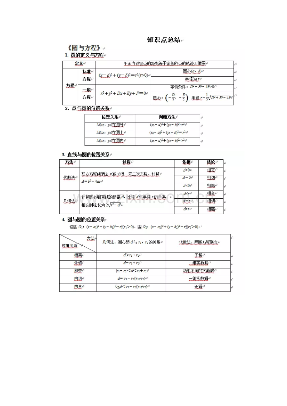 高二数学上学期知识点总结.pdf_第1页