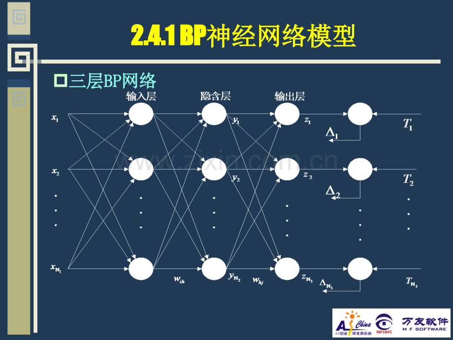 BP神经网络算法原理.pptx_第3页