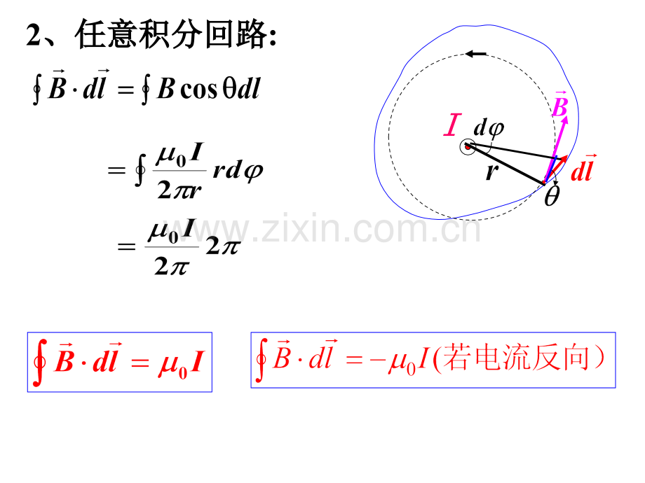 安培环路定理北邮.pptx_第2页