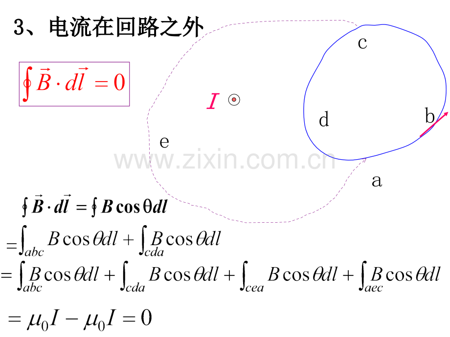 安培环路定理北邮.pptx_第3页