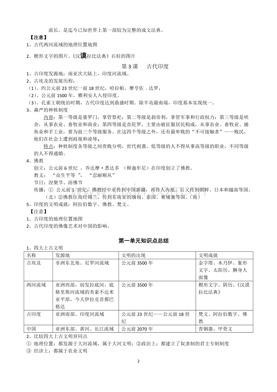 九年级世界历史上册知识点汇总.pdf_第2页