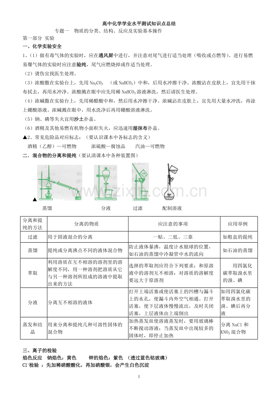 学业水平测试知识点总结.pdf_第1页