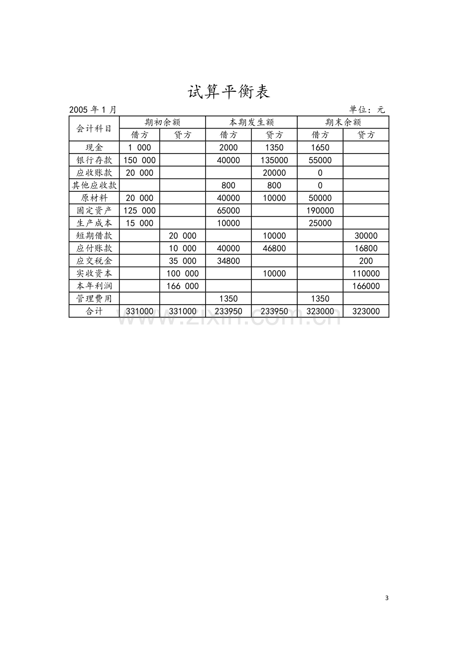 试算平衡表练习题及答案.doc_第3页