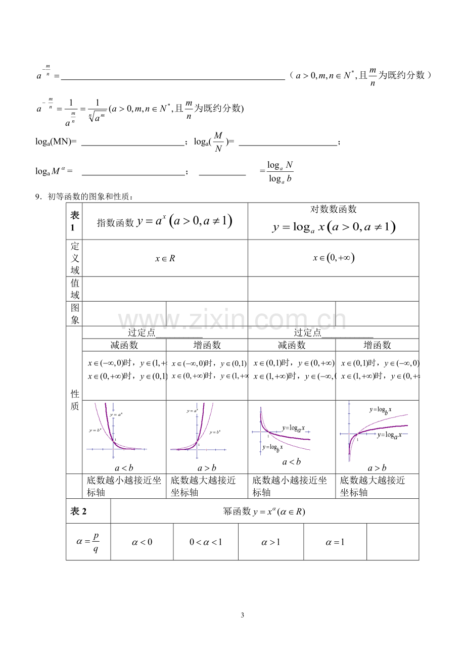 高二数学学考知识点总结课堂资料《数学知识点归纳》.pdf_第3页