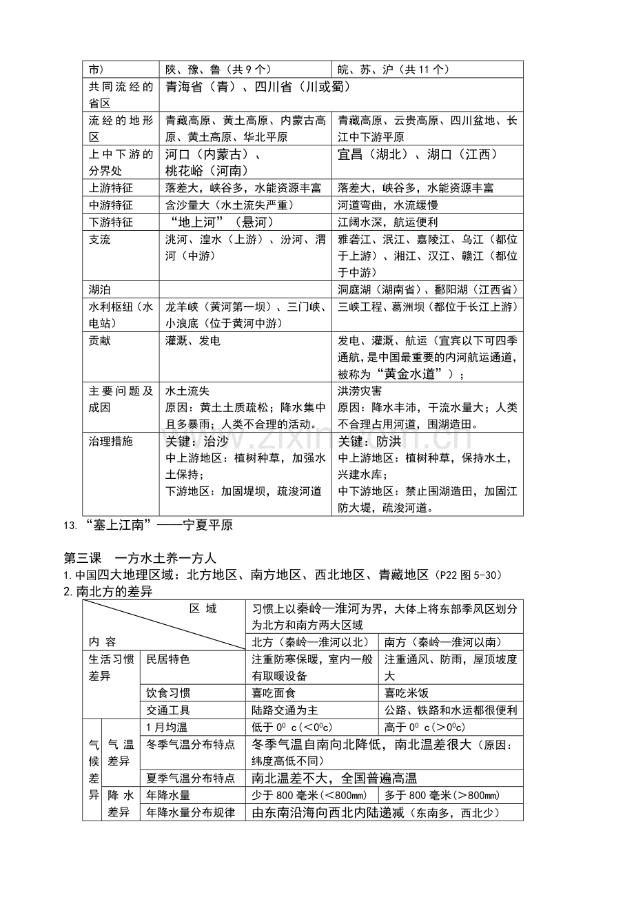 七年级下册历史与社会复习提纲.doc_第3页