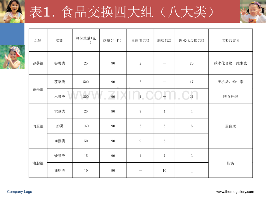 糖尿病食物交换份课件.ppt_第3页