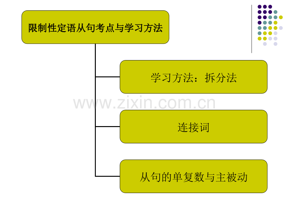 初中-定语从句考点最全讲解练习及答案.ppt_第2页