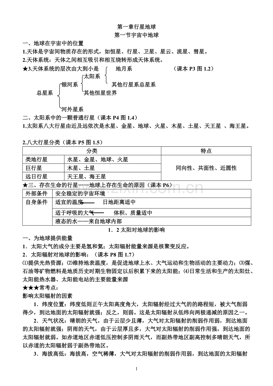 人教版地理必修一知识点图文总结.pdf_第1页