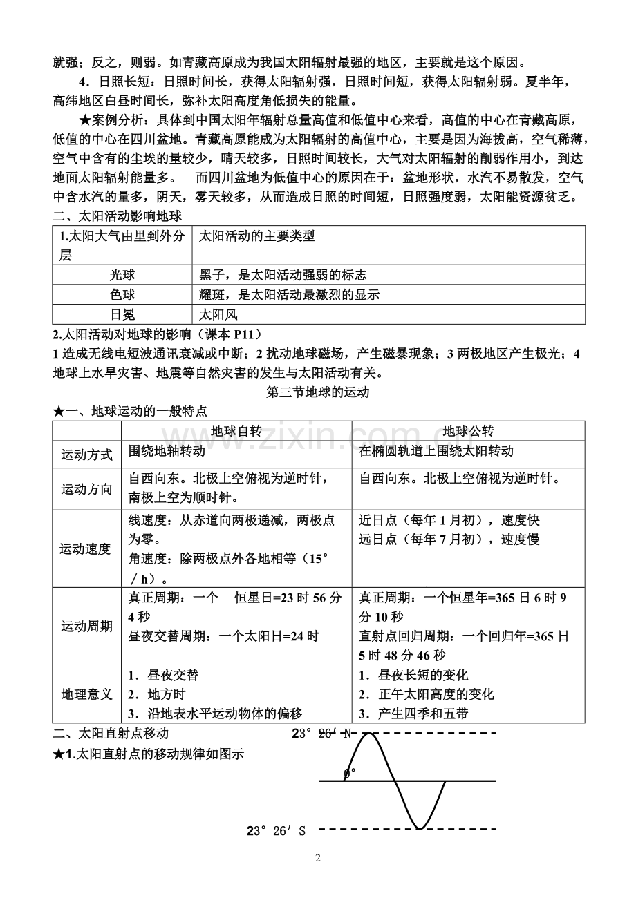 人教版地理必修一知识点图文总结.pdf_第2页