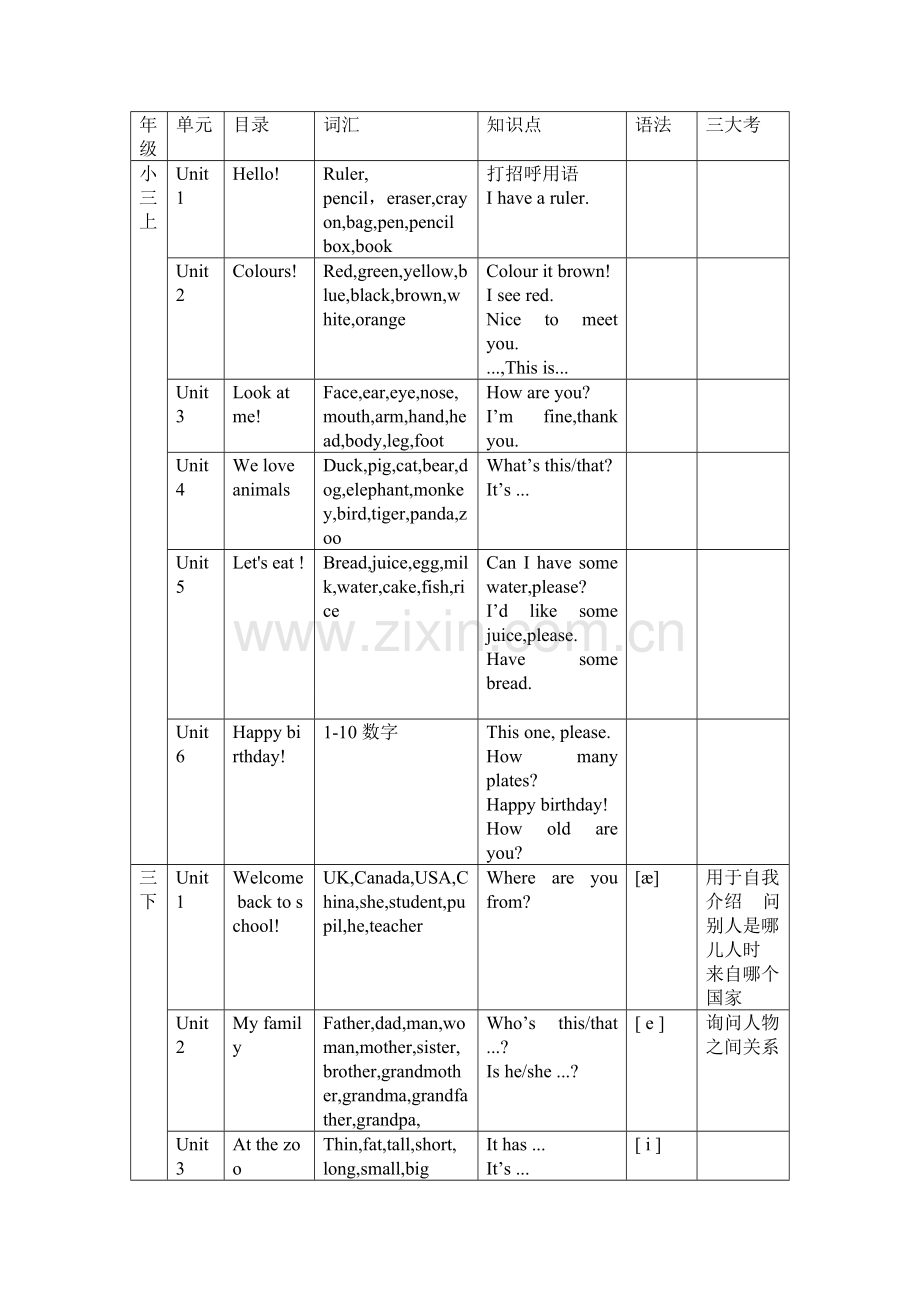 小初各单元知识点整合.pdf_第1页