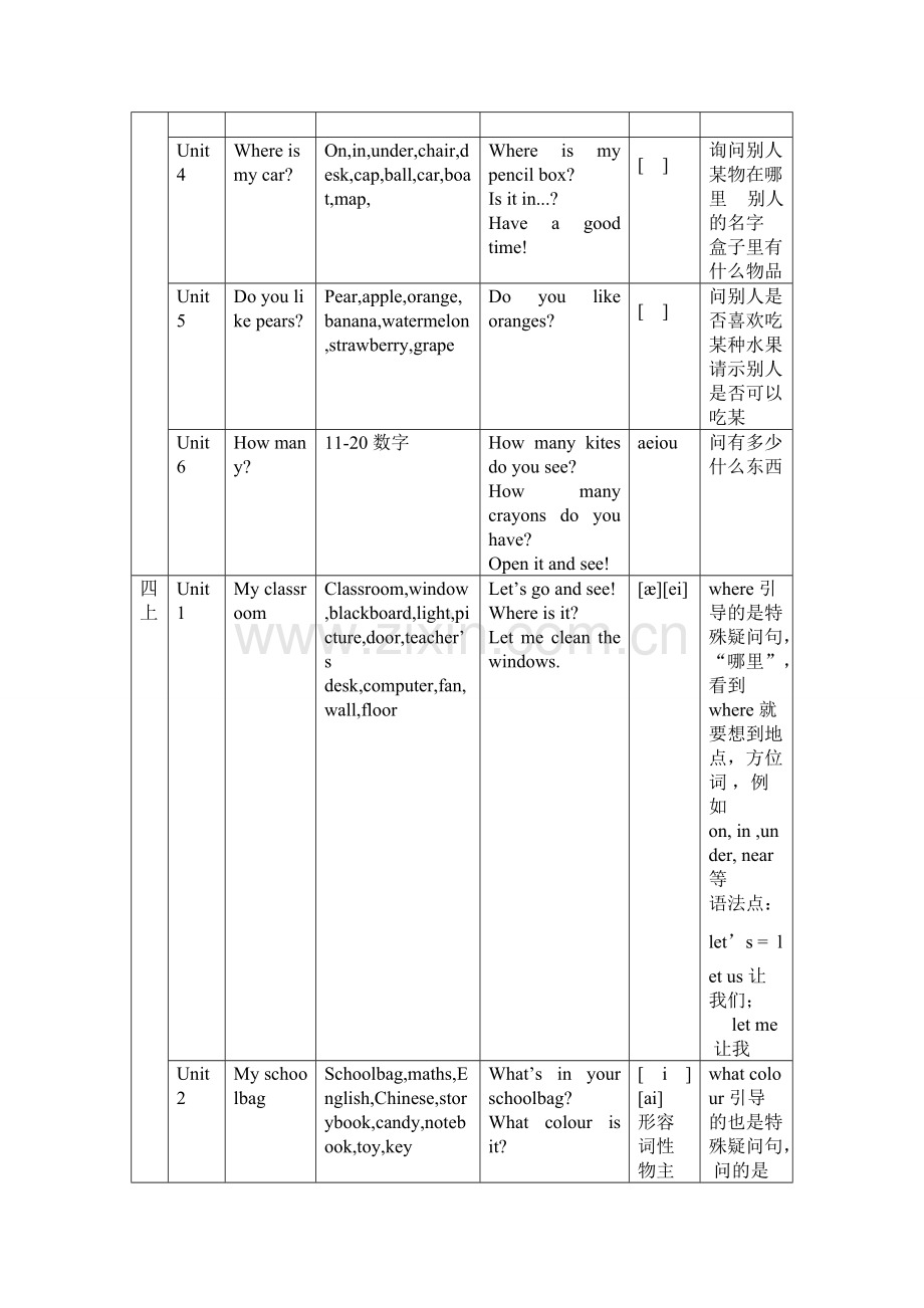 小初各单元知识点整合.pdf_第2页