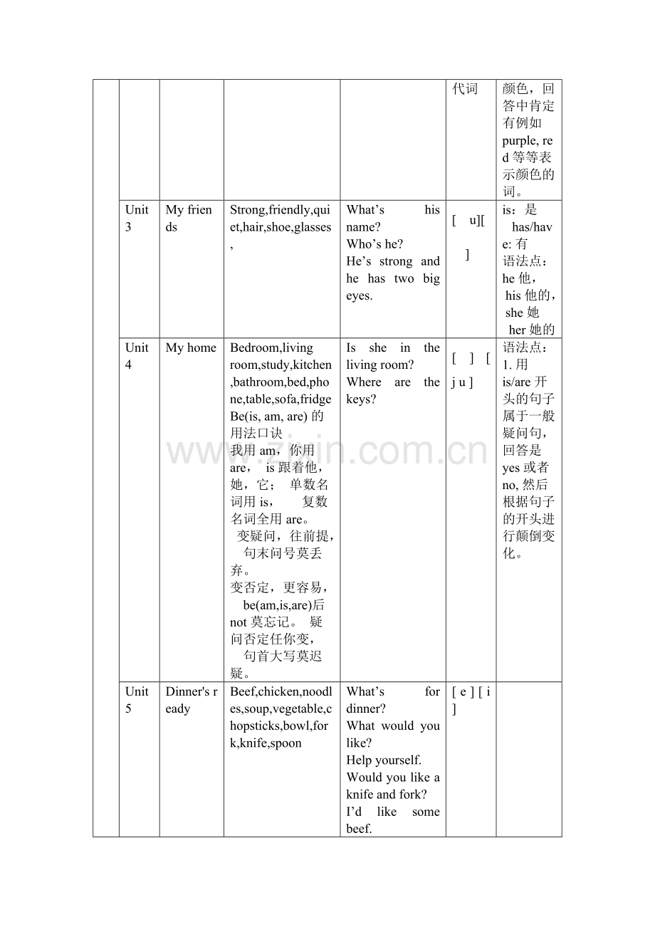 小初各单元知识点整合.pdf_第3页