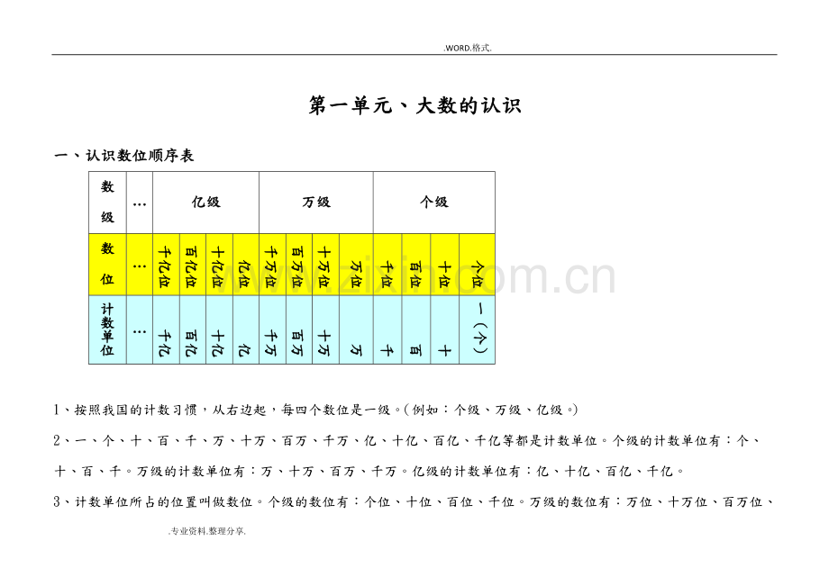 人版小学四年级数学(上册)知识点整理和归纳.pdf_第1页