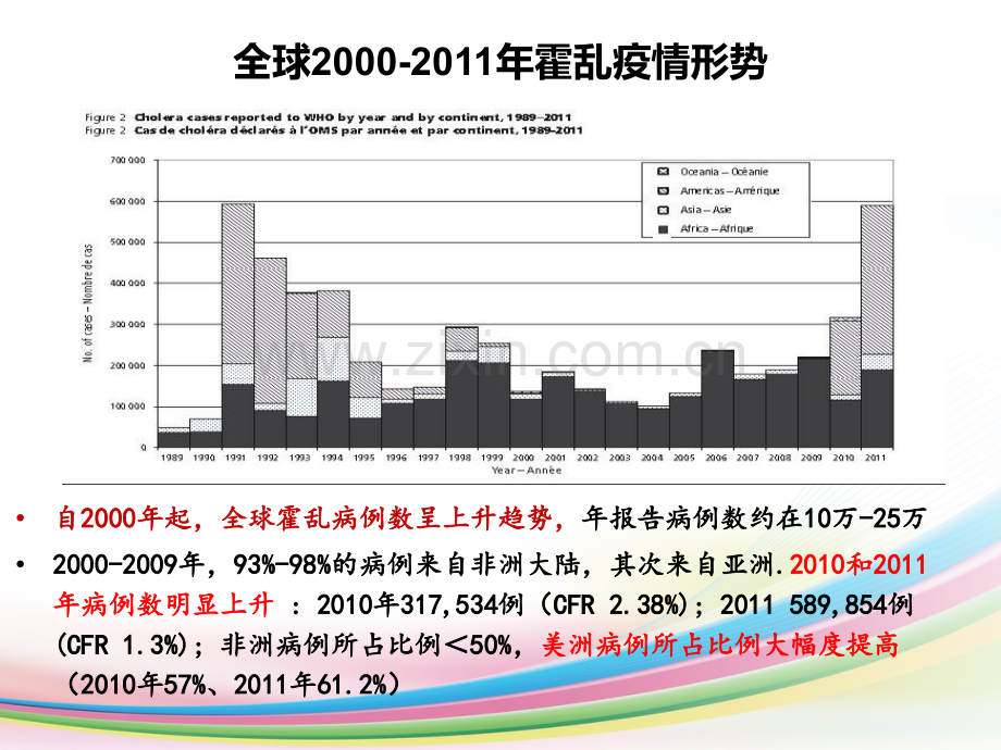 霍乱监测与防控.ppt_第2页