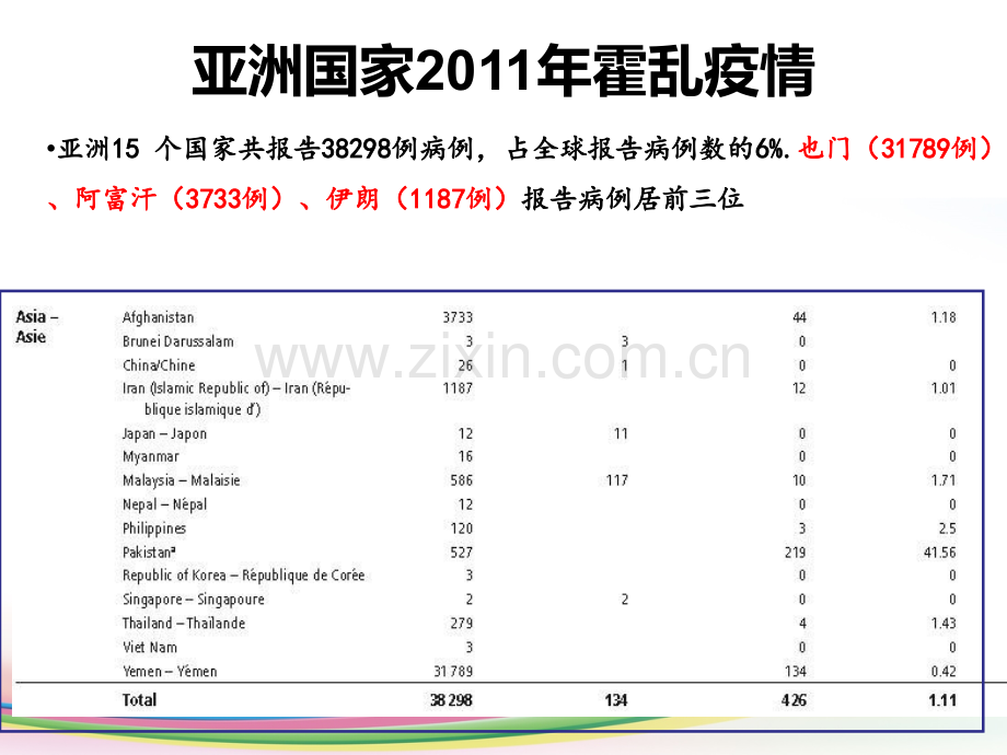 霍乱监测与防控.ppt_第3页