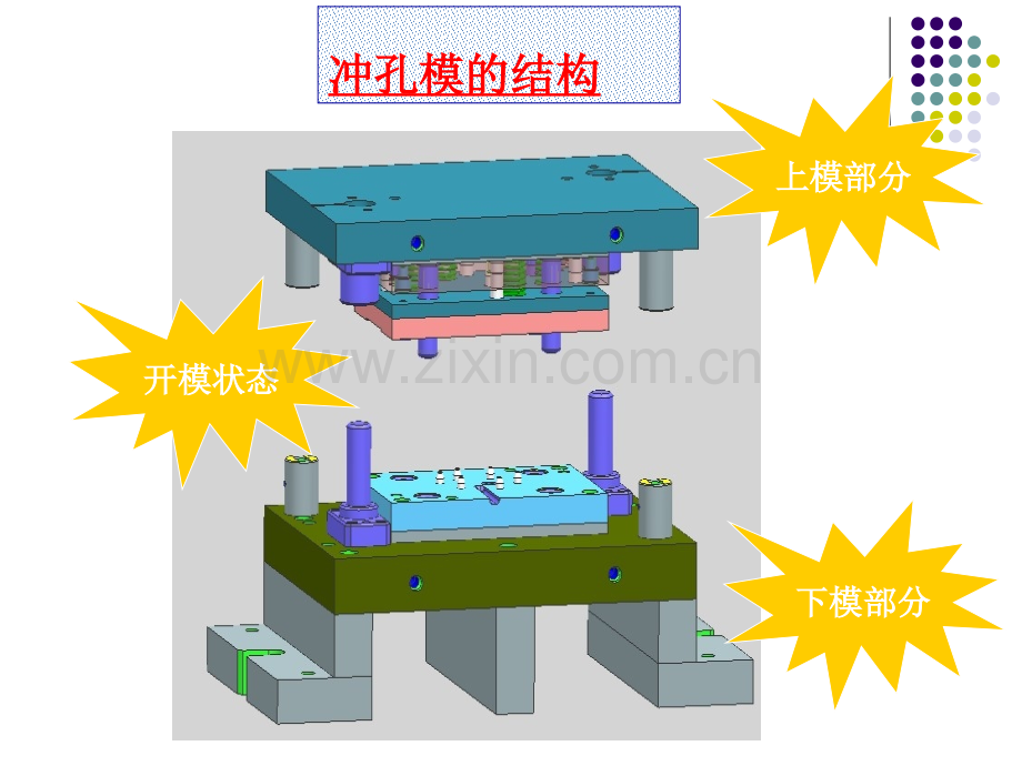 冲压模具结构基本概述.ppt_第3页