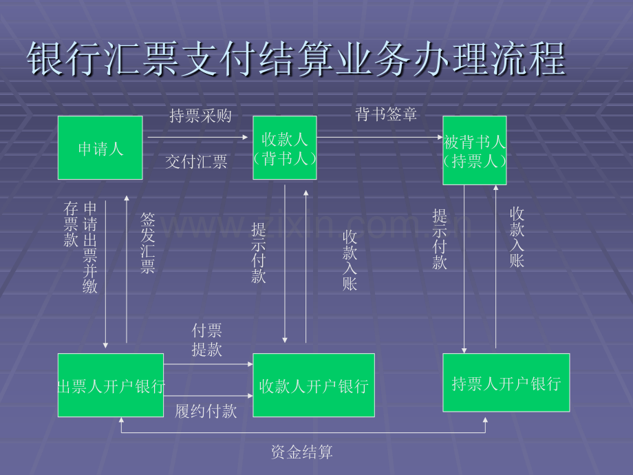 支付结算工具(ppt文档).ppt_第2页