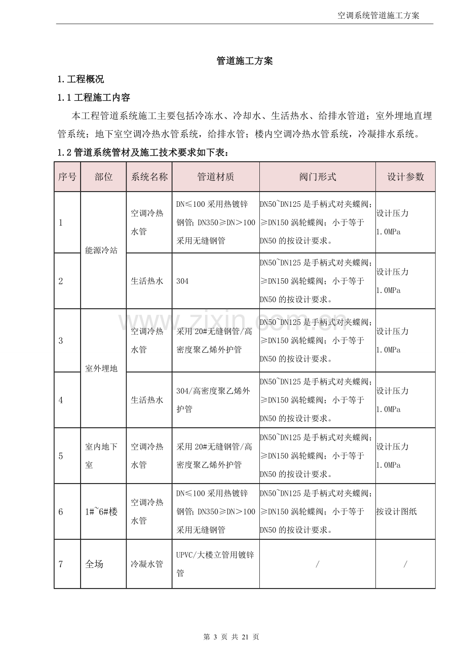 空调系统管道施工方案.doc_第3页