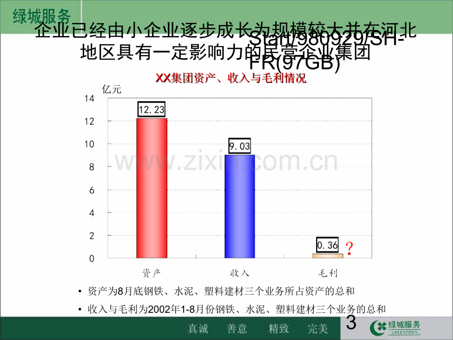 麦肯锡XX实业集团管理诊断报告.ppt_第3页