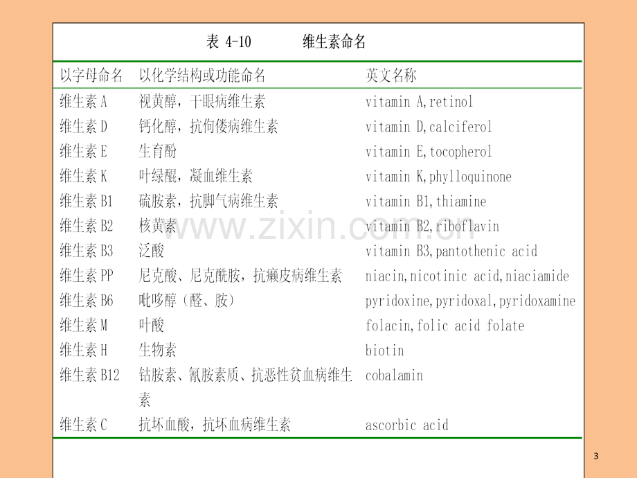 食物营养与健康-.ppt_第3页