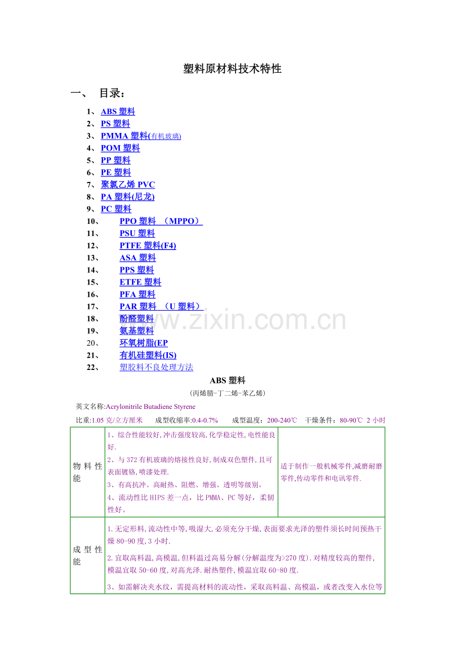 所有塑胶原料特性汇总.doc_第1页