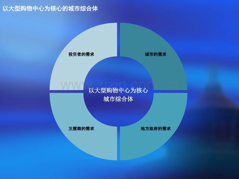 城市综合体的财务分析与融资.ppt_第3页