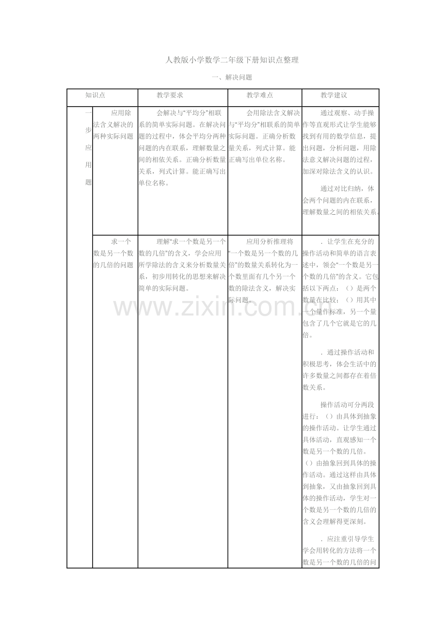 人教版小学数学二年级下册知识点整理-(4).pdf_第1页