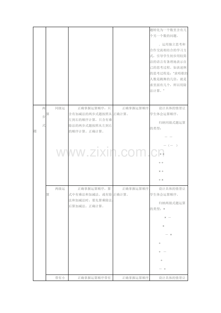 人教版小学数学二年级下册知识点整理-(4).pdf_第2页