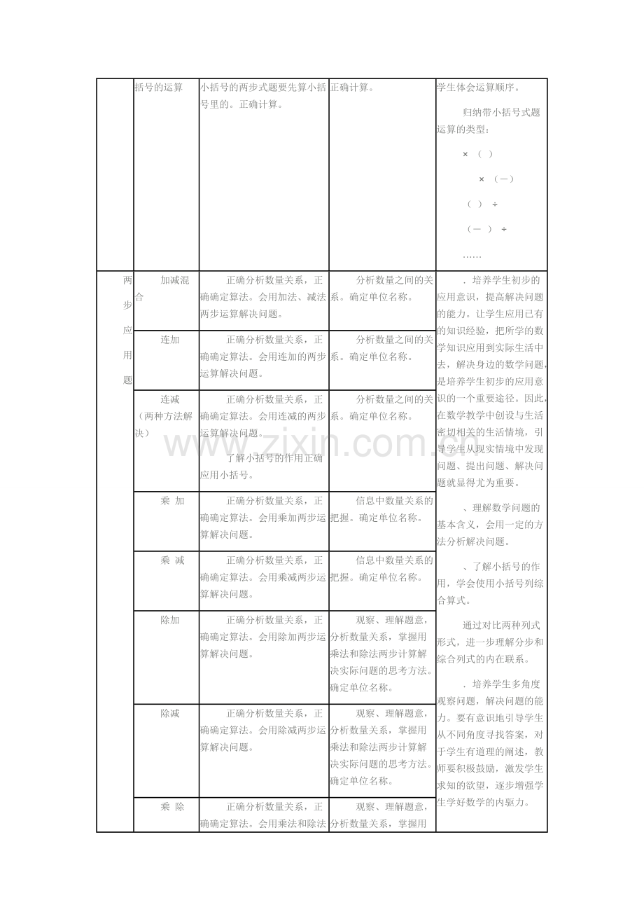 人教版小学数学二年级下册知识点整理-(4).pdf_第3页