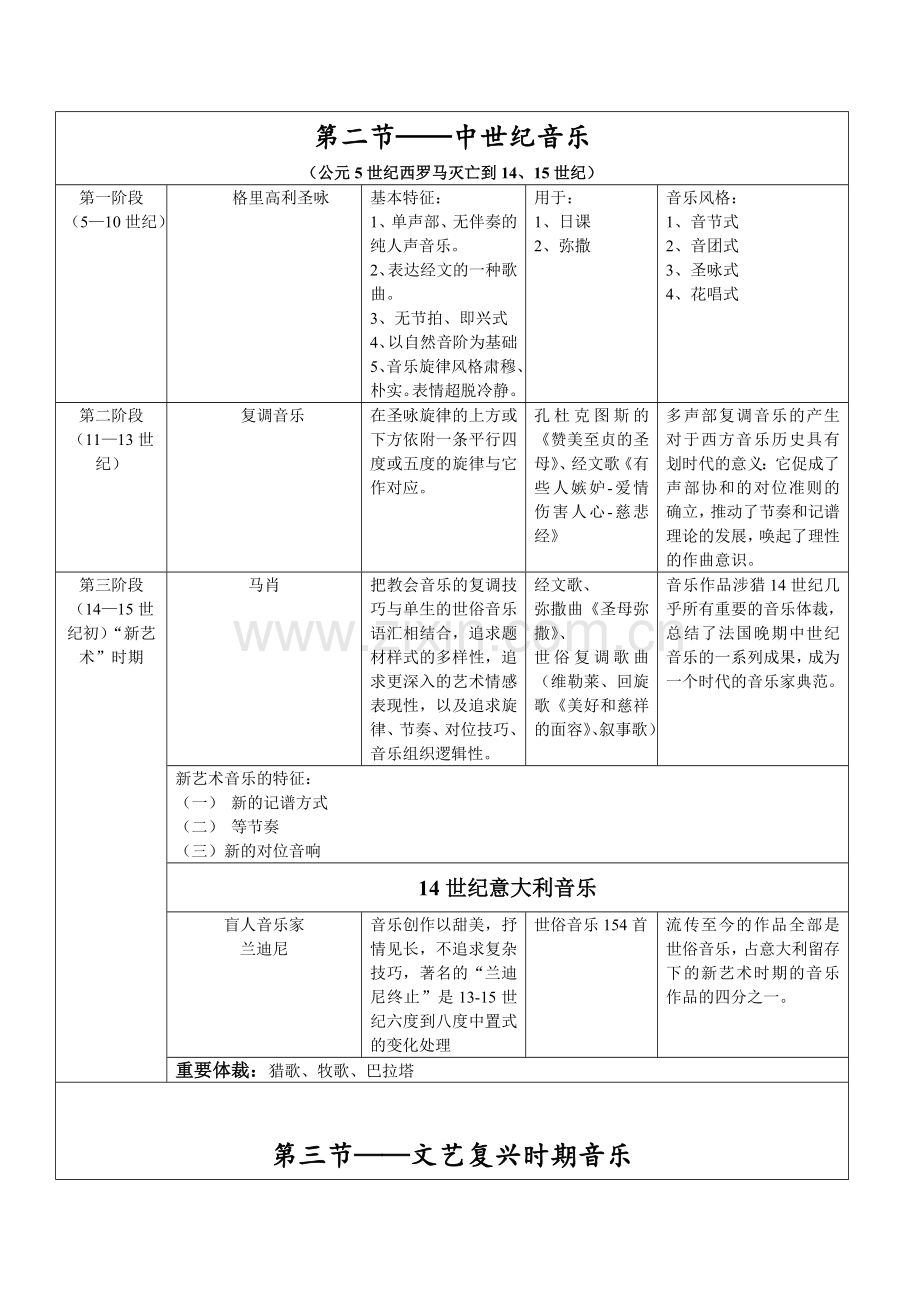 西方音乐史年表.doc_第2页