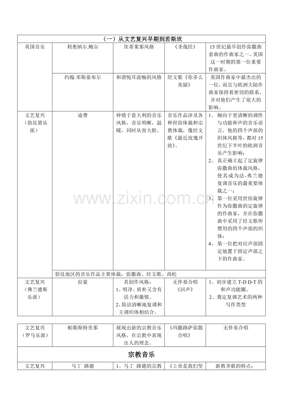 西方音乐史年表.doc_第3页