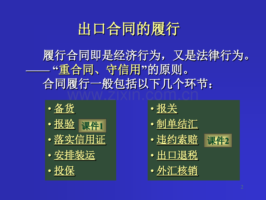 出口合同履行2008.ppt_第2页