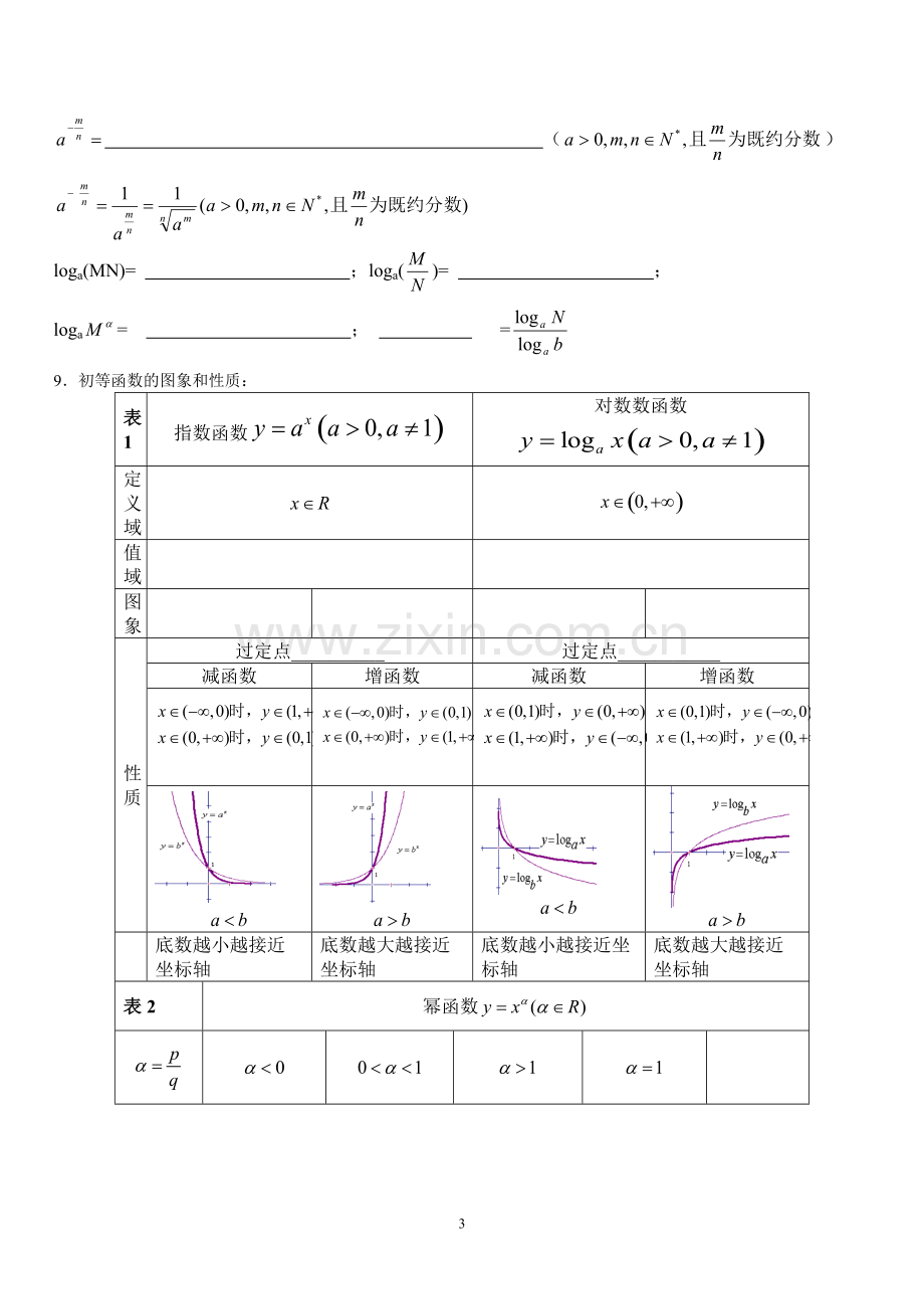 高二数学学考知识点总结.pdf_第3页